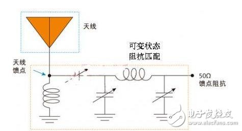  4G智能手機(jī)天線設(shè)計(jì)解決方案