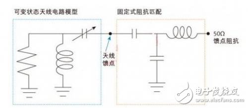  4G智能手機(jī)天線設(shè)計(jì)解決方案