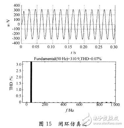 用數學方法建立一種開關電源全系統的仿真模型