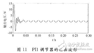 用數學方法建立一種開關電源全系統的仿真模型