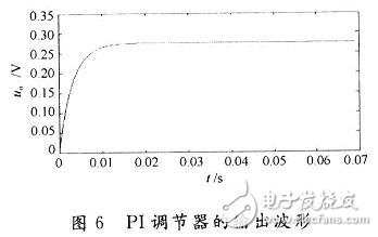 用數學方法建立一種開關電源全系統的仿真模型