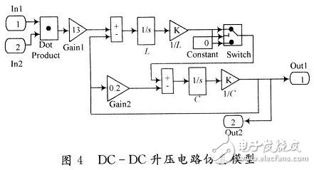 用數學方法建立一種開關電源全系統的仿真模型