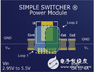 如何從電源PCB的布局設計出高效率、高性能的電源