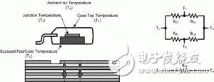 如何從電源PCB的布局設計出高效率、高性能的電源