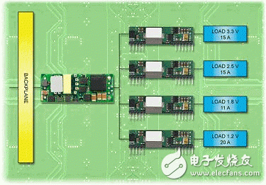 隔離式DC-DC轉換器使分布式電源系統具有靈活性