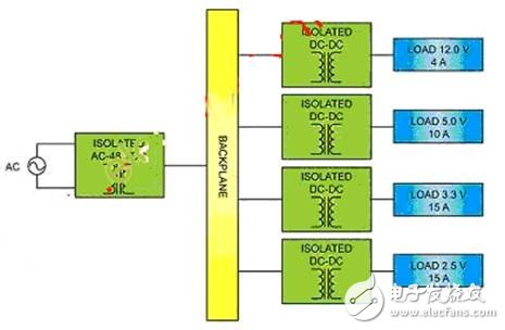 隔離式DC-DC轉換器使分布式電源系統具有靈活性