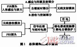 關于具有自動斷電保護功能的交流電源連接裝置的設計