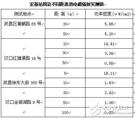  為基站“伸冤”：基站輻射有害乃無(wú)稽之談