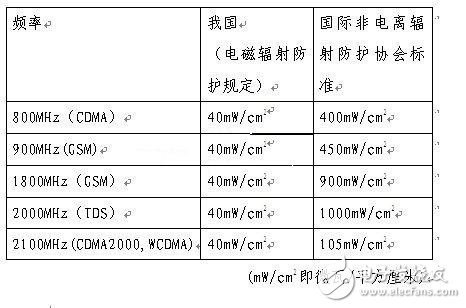  為基站“伸冤”：基站輻射有害乃無(wú)稽之談