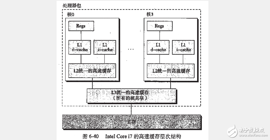 高速緩沖存儲器基礎(chǔ)知識詳細(xì)介紹