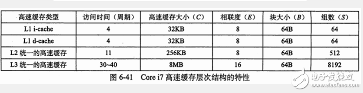 高速緩沖存儲器基礎(chǔ)知識詳細(xì)介紹