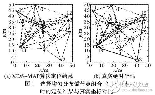 提高無線傳感器網(wǎng)絡(luò)的定位精度解決方案