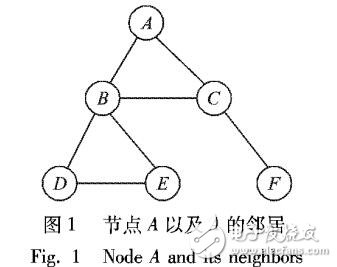 針對成本控制下的影響最大化算法