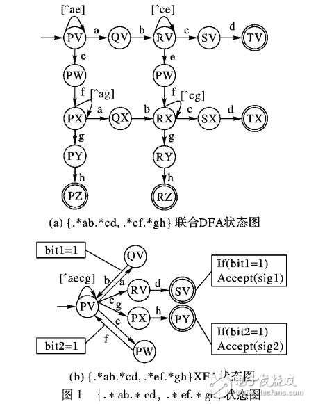 一種預(yù)定義類的壓縮自動機匹配算法