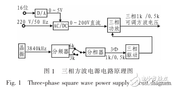 陀螺電機電源的工作原理及其可調式測試電源的設計