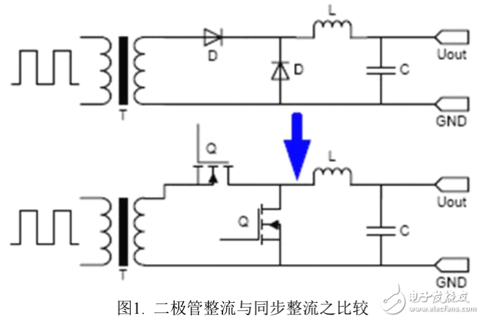 同步整流基礎(chǔ)知識(shí)及最優(yōu)化的MOSFET的選擇