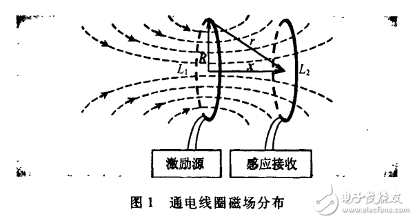 磁電感應的基本原理及開關電源設計的小功率無線電源的介紹