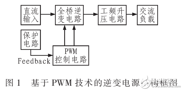 逆變電源結構設計及基于工頻變壓器的獨立逆變電源設計