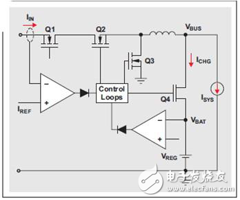 動態(tài)電源管理，實現(xiàn)更快速、更高效的電池充電