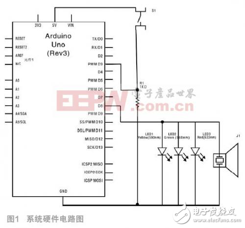 基于Arduino的電子音樂(lè)發(fā)聲器的設(shè)計(jì)方案