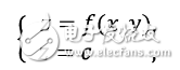 如何搞定機器學習中的拉格朗日？看看這個乘子法與KKT條件大招