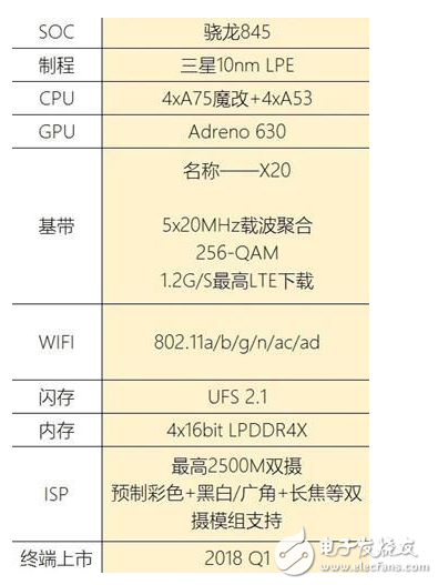 驍龍845和驍龍835有什么不同？誰更略勝一籌