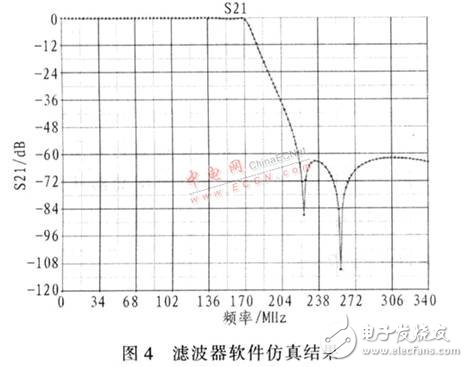 基于DDS器件設計的高精度、高穩定度、高分辨率射頻正弦波信號發生器