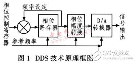 基于DDS器件設計的高精度、高穩定度、高分辨率射頻正弦波信號發生器