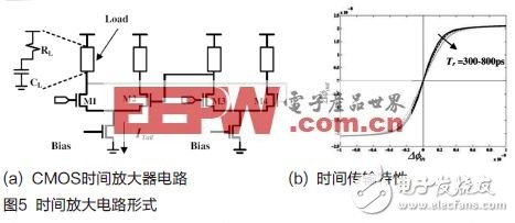  寬頻ADC前端設(shè)計(jì)使用雙變壓器配置之考量