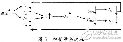  抑制零點(diǎn)漂移的過(guò)程