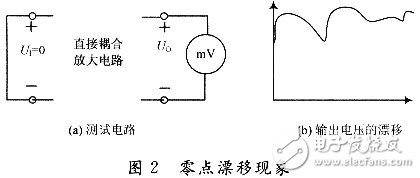 零點漂移現象