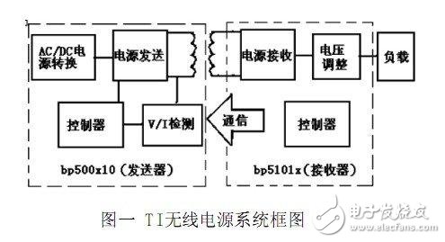  小功率無線電源技術