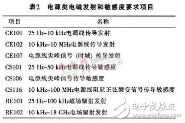 開關電源之EMI噪聲產生、抑制及濾波的分析