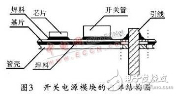 開關(guān)電源之EMI噪聲產(chǎn)生、抑制及濾波的分析