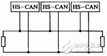  CAN網絡-其特性阻抗及終端阻抗