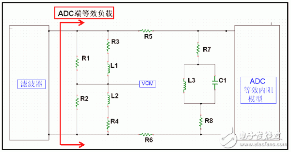  超寬帶系統中ADC 前端匹配網絡設計