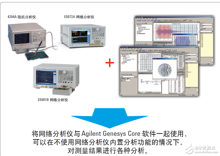  基于網絡和阻抗分析儀評測13.56MHz RFID標簽和閱讀器