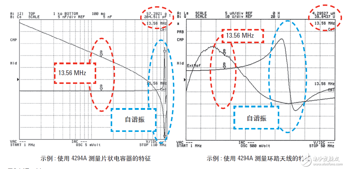  基于網絡和阻抗分析儀評測13.56MHz RFID標簽和閱讀器