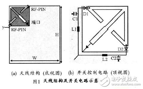  手持移動終端的可重構天線的設計