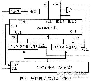  隨機(jī)脈沖信號(hào)采集卡的設(shè)計(jì)