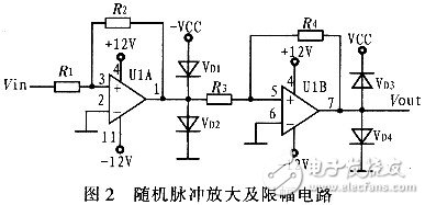  隨機(jī)脈沖信號(hào)采集卡的設(shè)計(jì)