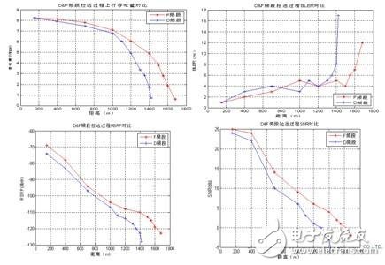  利用好F頻段快速發展TD－LTE