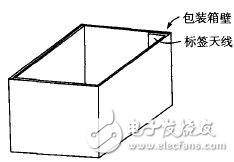 圖1　貼附 RFID 標簽的包裝箱示意圖