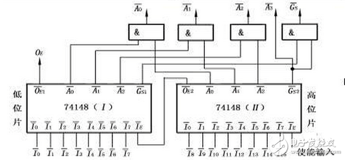 優先編碼器74ls148引腳圖及功能介紹（工作原理,邏輯圖及應用電路）