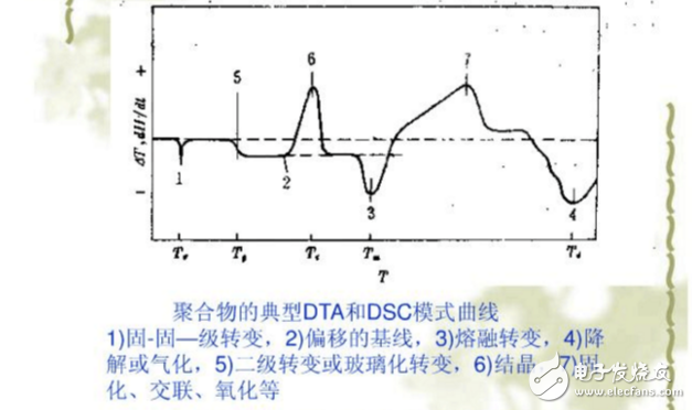 dsc與dta有什么區別