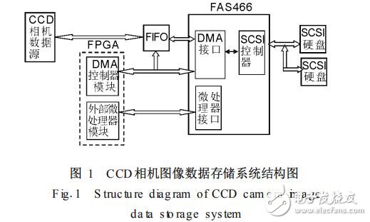 基于FAS466存儲系統的DMA控制器設計