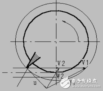 基于DMA控制器的軟件環(huán)形脈沖分配器設(shè)計