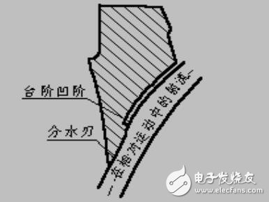 基于DMA控制器的軟件環(huán)形脈沖分配器設(shè)計