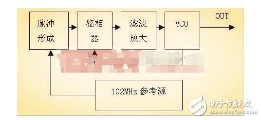 波特率與晶振有什么關系?