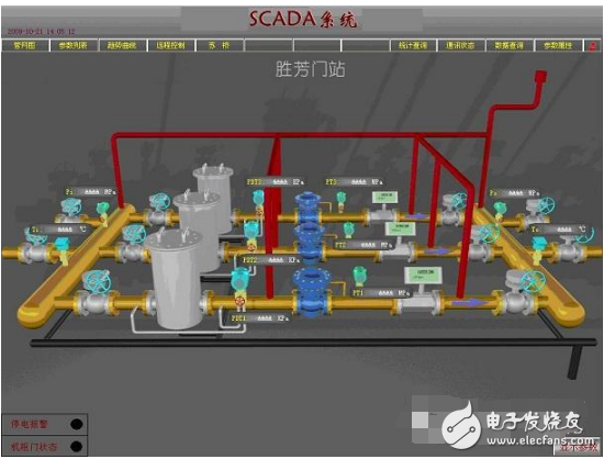 scada燃氣系統(tǒng)的詳細介紹